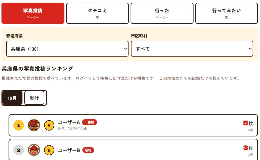 ランキングの画面
